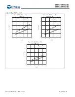 Preview for 165 page of Cypress MB95710M Series Manual