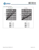 Preview for 166 page of Cypress MB95710M Series Manual