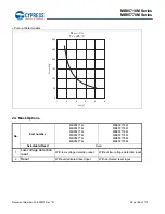 Preview for 167 page of Cypress MB95710M Series Manual