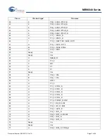 Preview for 11 page of Cypress MB96640 Series Manual