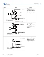 Preview for 16 page of Cypress MB96640 Series Manual