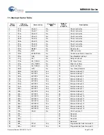 Preview for 22 page of Cypress MB96640 Series Manual