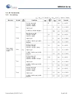 Preview for 35 page of Cypress MB96640 Series Manual