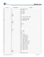 Preview for 12 page of Cypress MB966B0 Series Manual