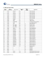 Preview for 25 page of Cypress MB966B0 Series Manual