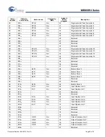 Preview for 26 page of Cypress MB966B0 Series Manual