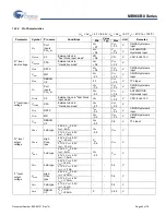 Preview for 42 page of Cypress MB966B0 Series Manual