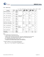 Preview for 49 page of Cypress MB966B0 Series Manual