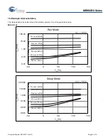 Preview for 61 page of Cypress MB966B0 Series Manual