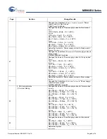 Preview for 69 page of Cypress MB966B0 Series Manual