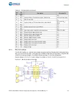 Предварительный просмотр 28 страницы Cypress PSoC 1 CY3210-PSoCEVAL1 Manual