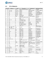 Предварительный просмотр 73 страницы Cypress PSoC 1 CY3210-PSoCEVAL1 Manual