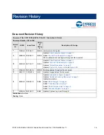 Предварительный просмотр 76 страницы Cypress PSoC 1 CY3210-PSoCEVAL1 Manual