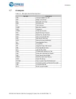 Preview for 15 page of Cypress PSoC 4100S Plus Manual