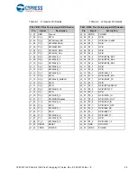 Preview for 39 page of Cypress PSoC 4100S Plus Manual