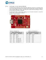 Preview for 41 page of Cypress PSoC 4100S Plus Manual