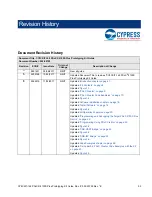 Preview for 52 page of Cypress PSoC 4100S Plus Manual