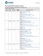 Preview for 53 page of Cypress PSoC 4100S Plus Manual