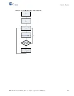 Предварительный просмотр 27 страницы Cypress PSoC 5 FIRSTTOUCH CY8CKIT-014 Manual