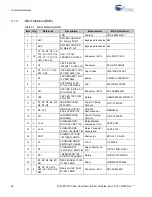 Предварительный просмотр 38 страницы Cypress PSoC 5 FIRSTTOUCH CY8CKIT-014 Manual