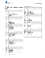 Preview for 23 page of Cypress PSoC  CY8C23533 Technical Reference Manual