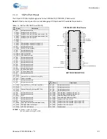 Preview for 29 page of Cypress PSoC  CY8C23533 Technical Reference Manual