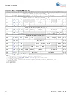 Preview for 34 page of Cypress PSoC  CY8C23533 Technical Reference Manual