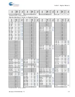 Preview for 109 page of Cypress PSoC  CY8C23533 Technical Reference Manual