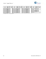 Preview for 110 page of Cypress PSoC  CY8C23533 Technical Reference Manual