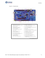 Предварительный просмотр 11 страницы Cypress PSoC CY8CKIT-062-WiFi-BT Manual