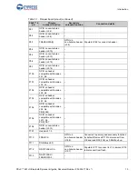 Предварительный просмотр 16 страницы Cypress PSoC CY8CKIT-062-WiFi-BT Manual