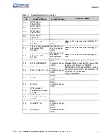 Предварительный просмотр 17 страницы Cypress PSoC CY8CKIT-062-WiFi-BT Manual