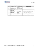 Предварительный просмотр 18 страницы Cypress PSoC CY8CKIT-062-WiFi-BT Manual