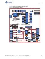 Предварительный просмотр 24 страницы Cypress PSoC CY8CKIT-062-WiFi-BT Manual