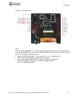 Предварительный просмотр 30 страницы Cypress PSoC CY8CKIT-062-WiFi-BT Manual