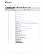 Предварительный просмотр 59 страницы Cypress PSoC CY8CKIT-062-WiFi-BT Manual