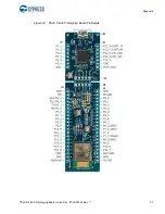 Предварительный просмотр 27 страницы Cypress PSoC CY8CPROTO-063-BLE Quick Start Manual