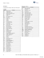 Preview for 18 page of Cypress PSoC CY8CTMG20 Series Technical Reference Manual