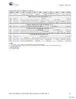 Preview for 25 page of Cypress PSoC CY8CTMG20 Series Technical Reference Manual