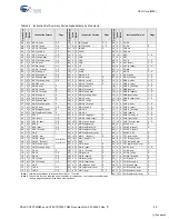 Preview for 29 page of Cypress PSoC CY8CTMG20 Series Technical Reference Manual