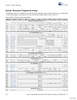 Preview for 106 page of Cypress PSoC CY8CTMG20 Series Technical Reference Manual