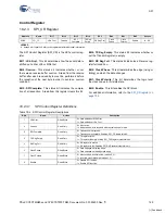 Preview for 149 page of Cypress PSoC CY8CTMG20 Series Technical Reference Manual