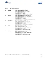 Preview for 245 page of Cypress PSoC CY8CTMG20 Series Technical Reference Manual