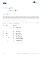 Preview for 250 page of Cypress PSoC CY8CTMG20 Series Technical Reference Manual