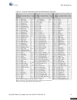 Preview for 15 page of Cypress PSoC DESIGNER ImageCraft M8C Manual