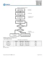 Preview for 21 page of Cypress S29GL01GP Manual