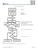Preview for 26 page of Cypress S29GL01GP Manual