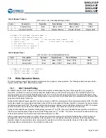 Preview for 31 page of Cypress S29GL01GP Manual