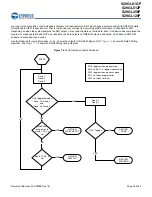 Preview for 32 page of Cypress S29GL01GP Manual