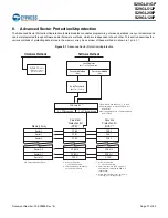 Preview for 37 page of Cypress S29GL01GP Manual